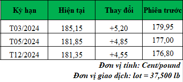 Giá cà phê trực tuyến mới nhất hôm nay_1705890992.png